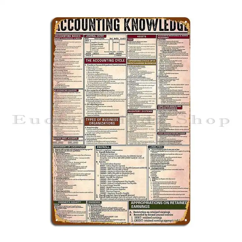 Accounting Knowledge Metal Sign Wall Custom Cinema Printed Design Cinema Tin Sign Poster