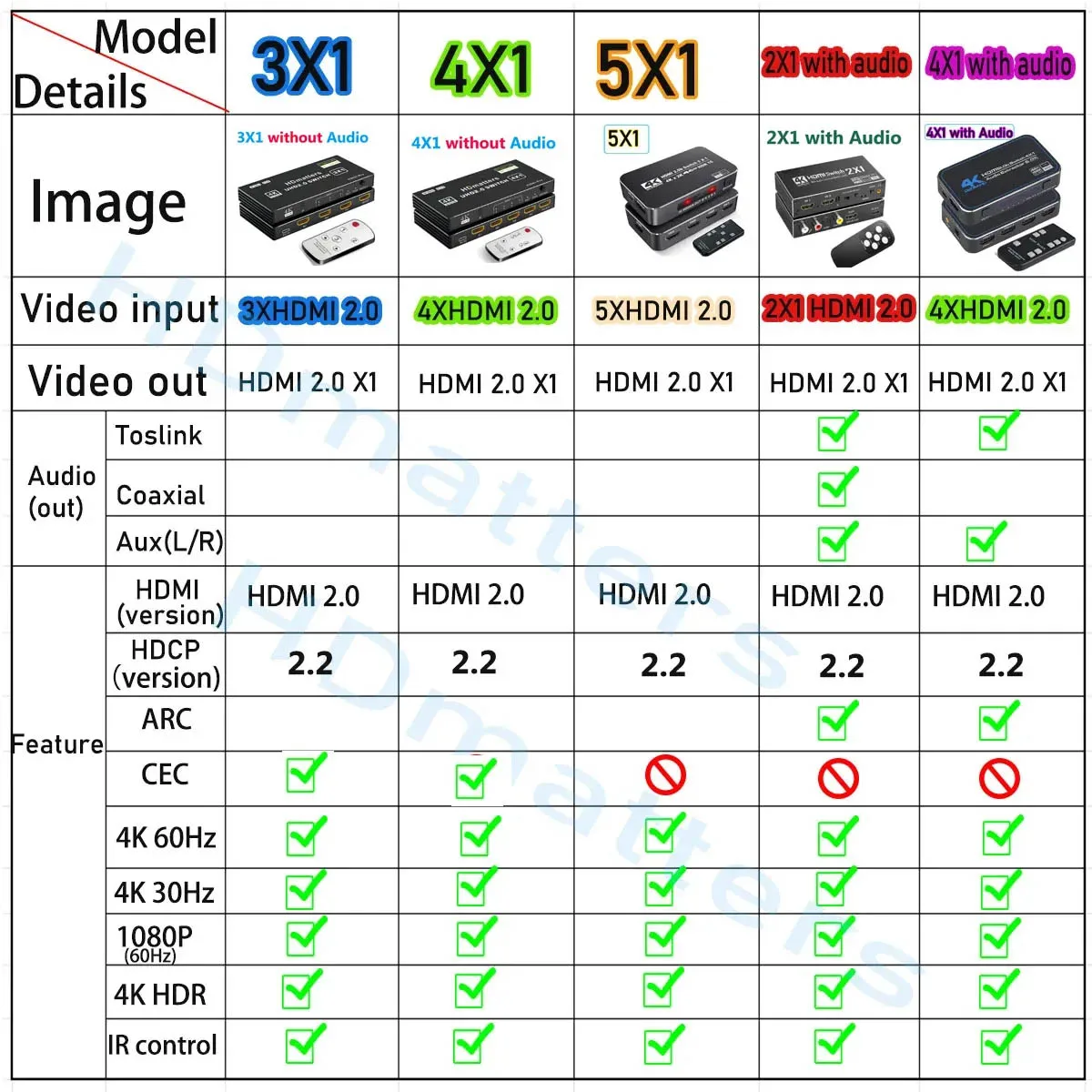 Thumbnail 2 - #46 Latest Audio Matrix Offers