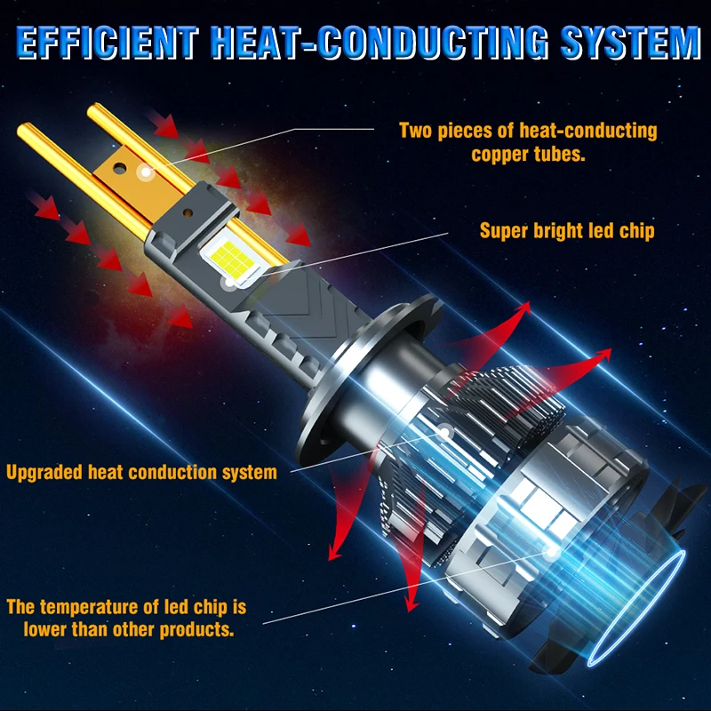 2300W H1 LED Headlight 3200000LM Led Canbus Car Lamps H3 H4 H7 H11 H13 H27 9005 9006 9007 9012 Fog Lamps Car Light 12V