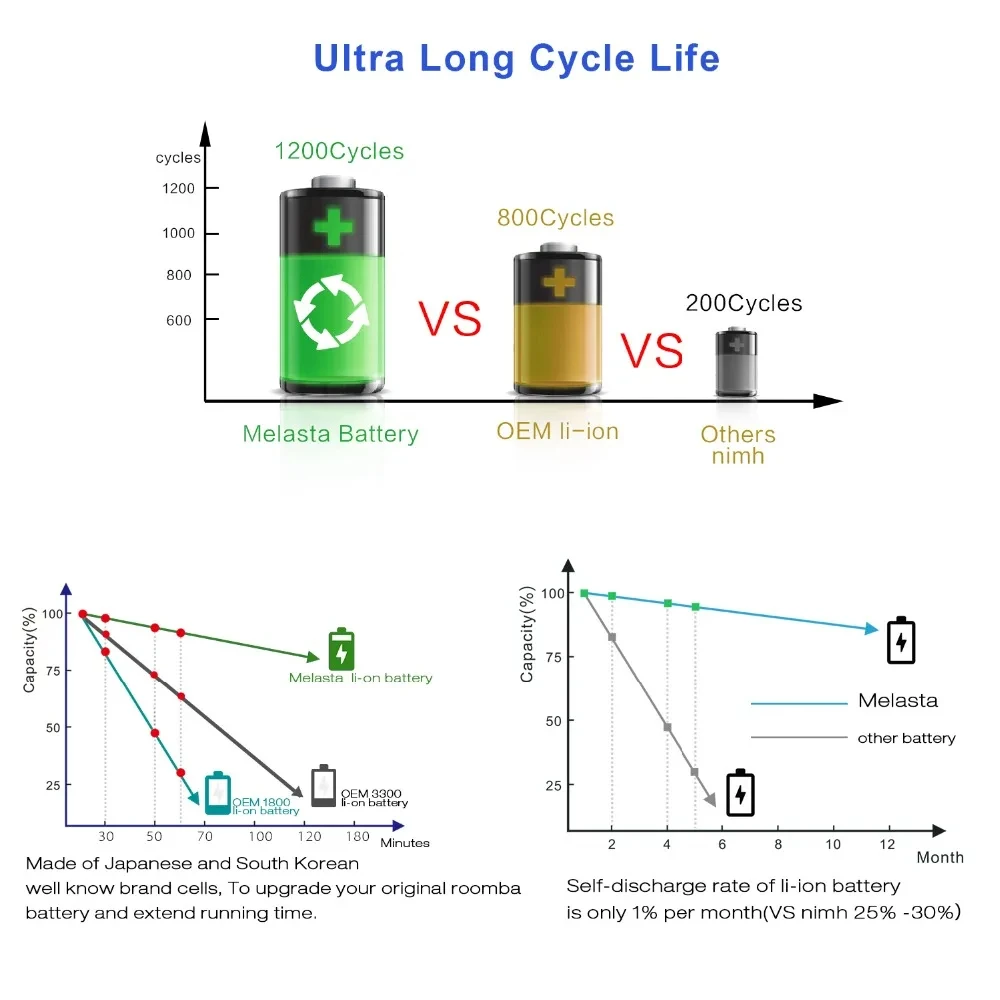 14.8V 5.2Ah بطارية ليثيوم أيون لآي روبوت رومبا 900 سلسلة 980 985 981 960 961 964 966 970 895 896 886 871 760 776 696