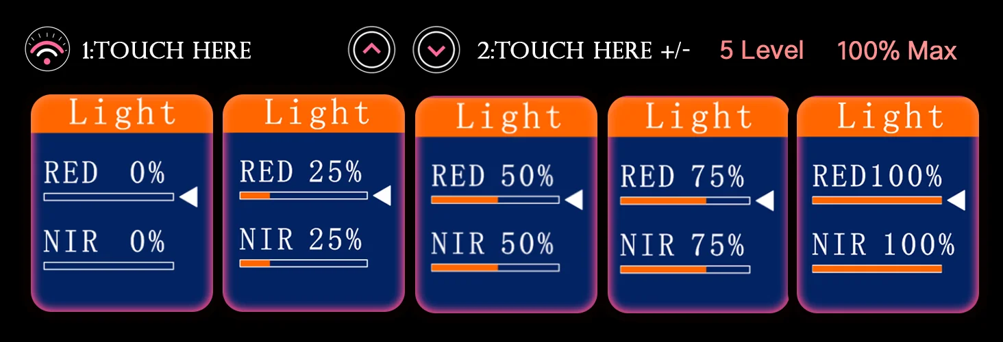 LED Rotlichttherapie-Panel 850nm 660nm 630nm Dual-Chip Heimgerät zur Hautpflege mit Timer-Einstellung und Nahinfrarot – Detail 9