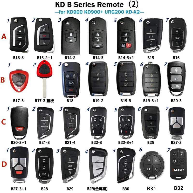 

KEYDIY B series KD remote control B13 B14 B15 B16 B17 B18 B19 B20 B21 B22 B25 B27 B28 B29 B30 for KD900/URG200/mini KD/KD-X2