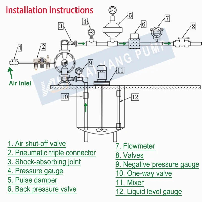 KYQ65LL Aluminum Alloy Air Pump With Flang Chemical Diaphragm Pump Compressed Air As the Power Source