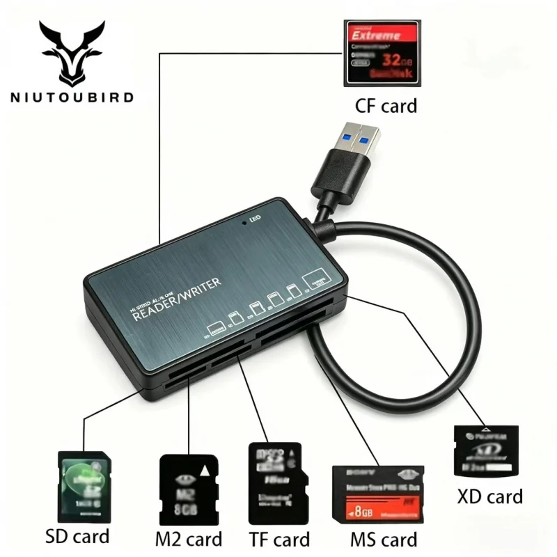 6-in-1 USB 2.0 Card Reader with Type-C USB-A Ports Compact Design for Fast Data Transfer Memory Card Adapter