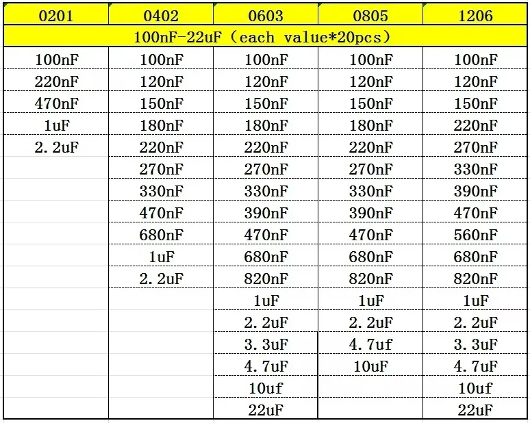 2 in 1 Resistor Book capacitor Book Smd Book 0201 0402 0603 0805 1206 0R~10M 1% resistor 1pf-22uf capacity image 6
