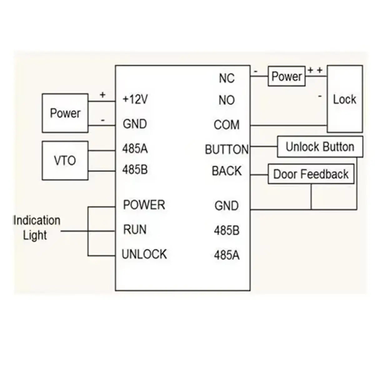 

Новый модуль расширения DEE1010B-S2 с 485 портами для поддержки VTO, определения состояния двери, управления выходным замком и контроля доступа