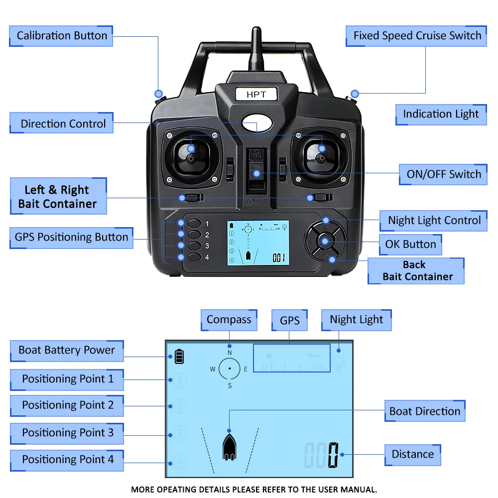 R18 GPS RC łódź z przynętą na ryby 3 pojemniki na przynęty 500m pilot automatyczna łódź z przynętą z 16-punktowym pozycjonowaniem GPS