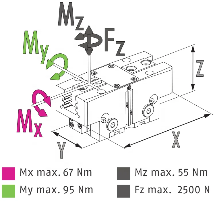 حار الأصلي SCHUNK PGN-plus-P 80-2-AS ID 318523   مخلب الهواء القابض العالمي رخيصة