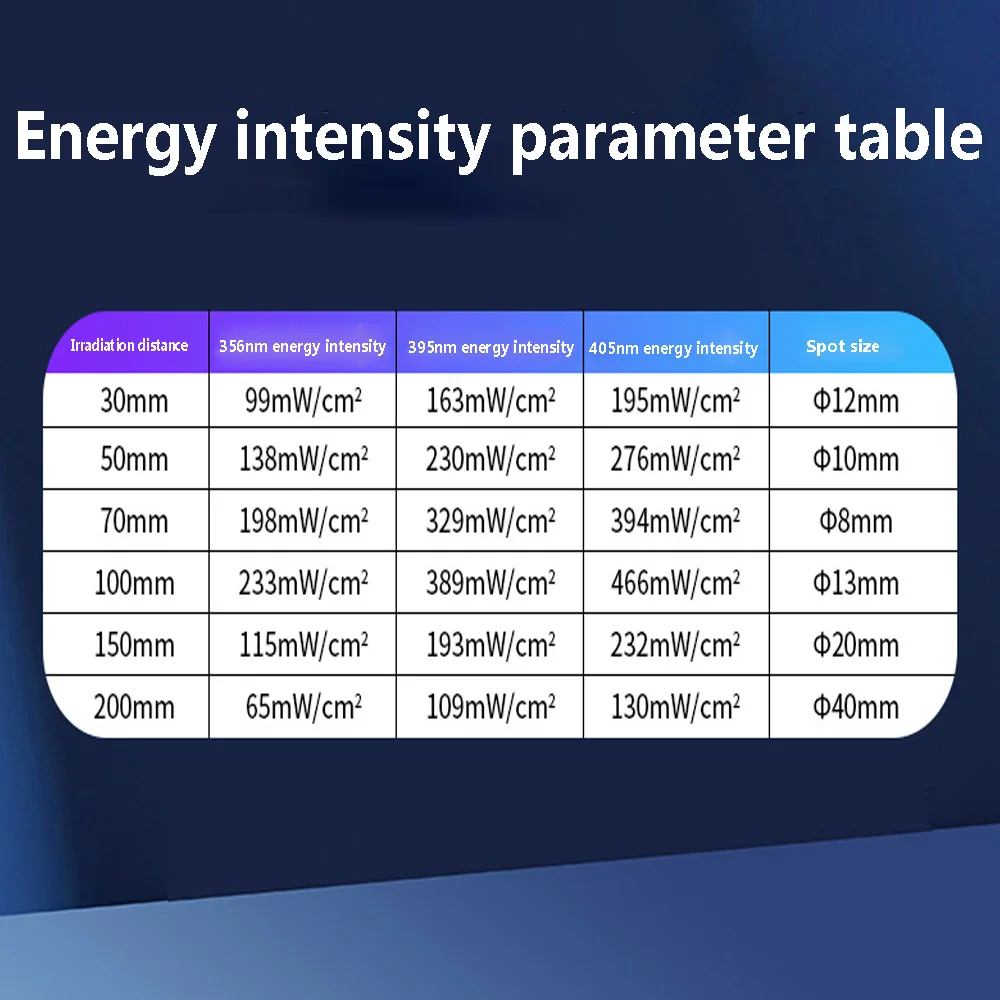 USB ضوء الأشعة فوق البنفسجية الأشعة فوق البنفسجية الغراء علاج مصباح 36nm 39nm 40nm ل الراتنج النفط الأخضر علاج الهاتف PCB لوحة دوائر كهربائية إصلاح الشاشة #4