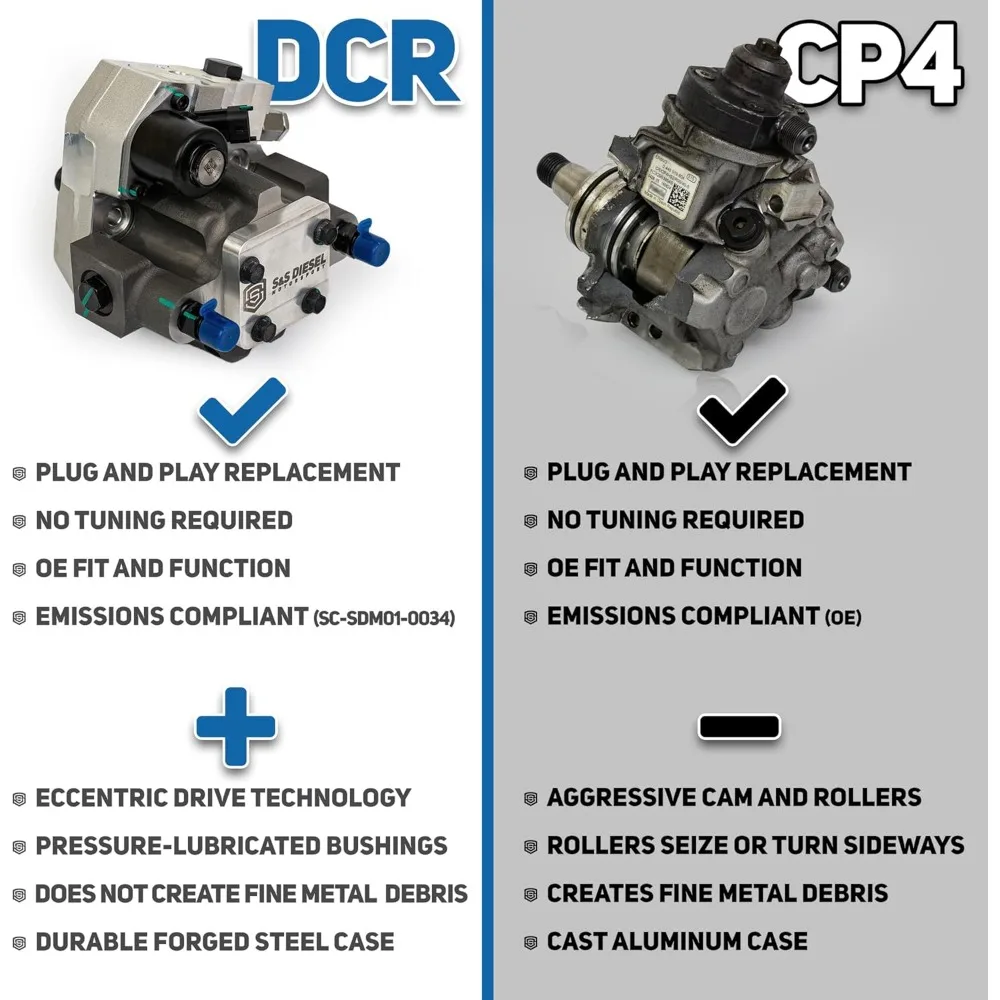 تحويل مضخة CP4 إلى DCR متوافقة مع 2011+ Ford 6.7 Powerstroke Diesel (6.7F-DCR-1)