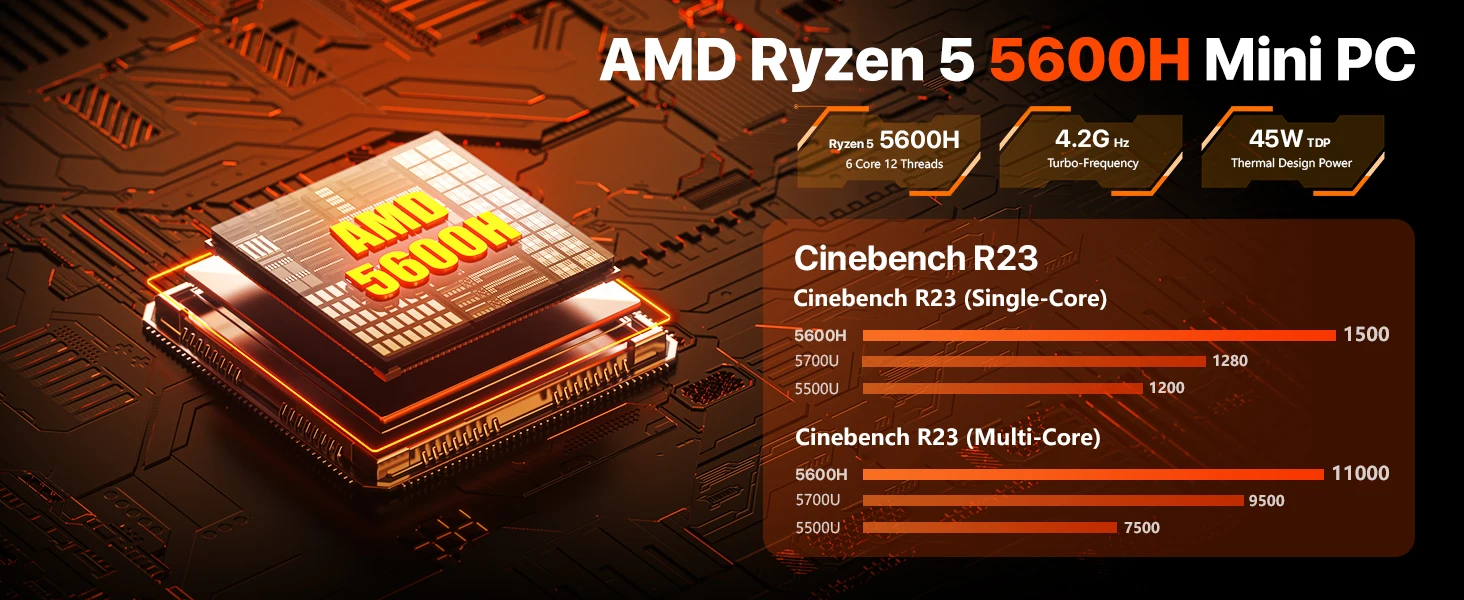 PELADN WO4 Mini Gaming PC - AMD Ryzen 5 5600H((6C/12T, up to 4.2Ghz,Beats 5700U/7430U) 16GB Dual Channel RAM 512GB SSD, Mini Desktop Computer with Dual NIC LAN 2.5Gbe, WiFi6, BT5.2, Type-C,sUPPORT Triple-Display Windows 11 Pro