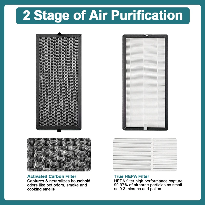 Replacement Filter Kit Compatible with Rowenta Intense Pure 4010 PU4015 PU4020 PU4025 Air Purifier, Part Number XD6074U0 XD6075