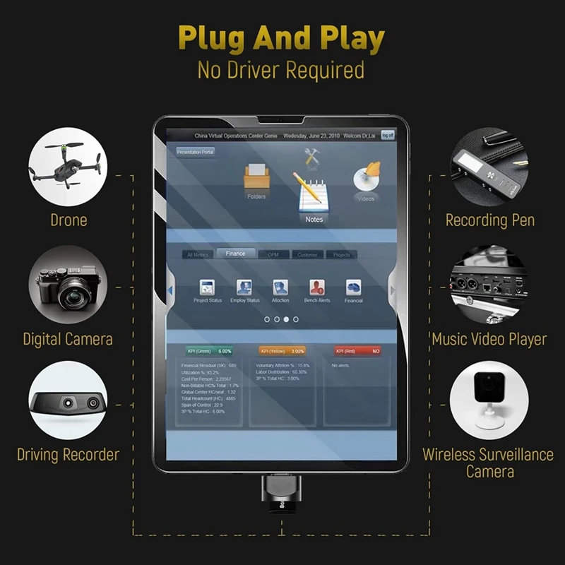 USB C Micro-SD Card Reader Portable OTG Memory Card For Mac Windows,Laptops 3Piece