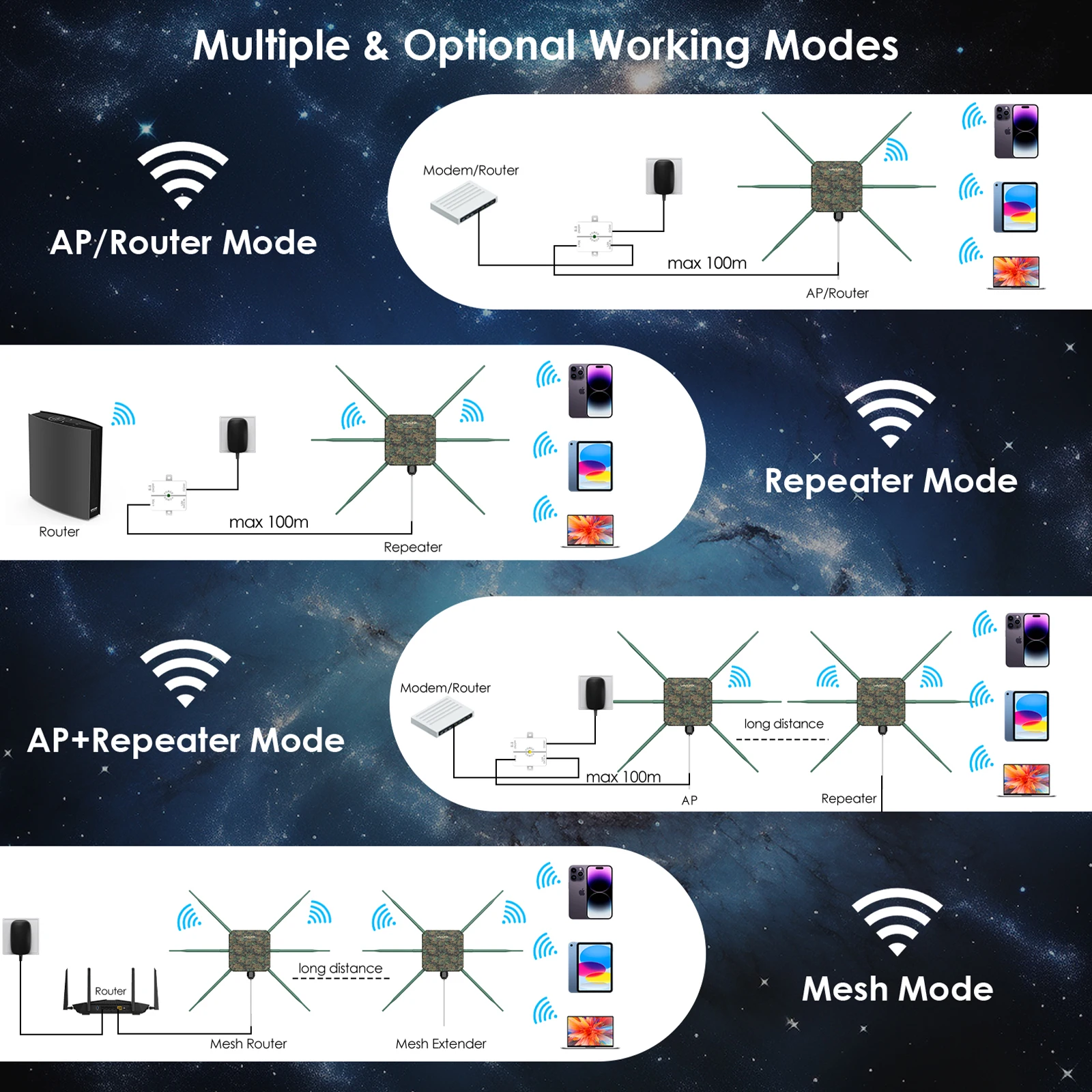 WAVLINK High Power AX3000 WiFi6 router zewnętrzny/repeater/AP 5G dalekiego zasięgu zewnętrzny przedłużacz siatki WiFi z PoE IP67 odporny na warunki atmosferyczne