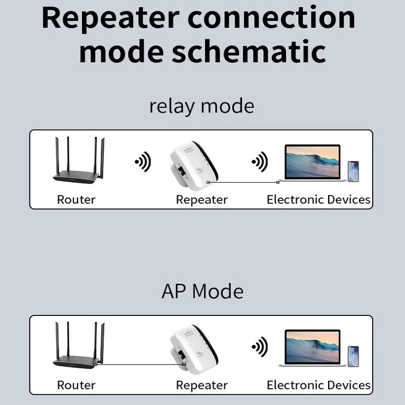 Repetidor inalámbrico amplificador de señal WiFi enrutador doméstico UE EE. UU. 300M penetración de pared larga distancia Compatible con múltiples dispositivos