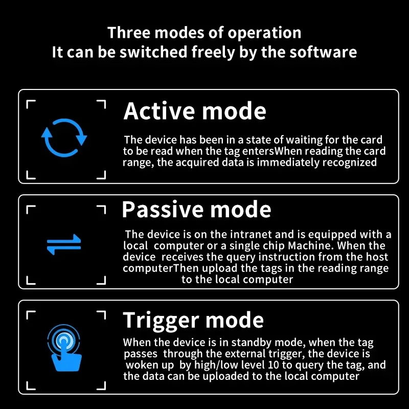 مواقف السيارات في الهواء الطلق طويلة المدى Uhf قارئ رفيد الكاتب الماسح الضوئي لنظام إدارة جرد المستودعات بطاقة التحكم في الوصول العلامة