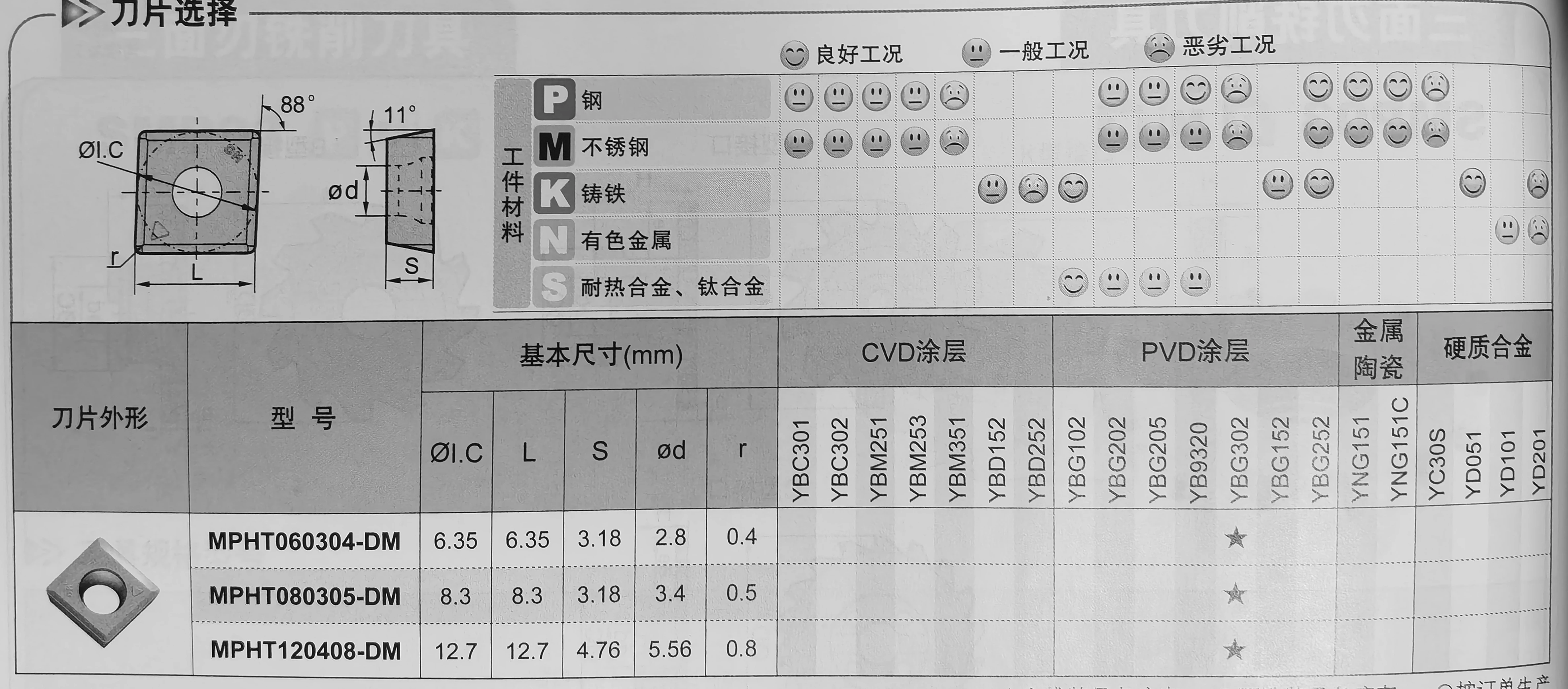 MPHT MPHT060304 MPHT080305 MPHT120408-DM YBG302 YBC302 YBD152 YBD252 YBG202 YBM253 YBM251 YBG205 Lathe Cutter Carbide Inserts