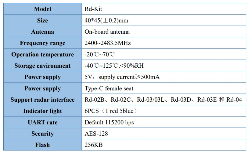 1-5 Stück Rd-03 Rd-03D Rd-03E Rd-04 01 Kit 24G 10G Radarsensor Bewegung des menschlichen Körpers Präzision Rang Positionierung Gestenerkennung – Detail 36