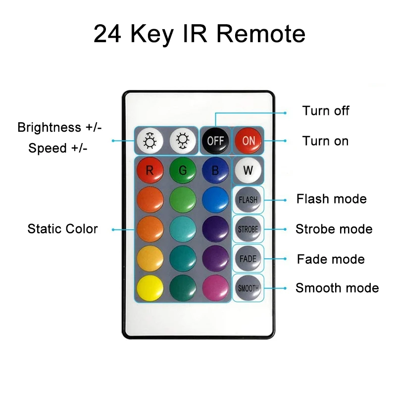 RGB LED TV Lights Strip com controle remoto, fita flexível, Home Party Decor, USB, 5V, 5050