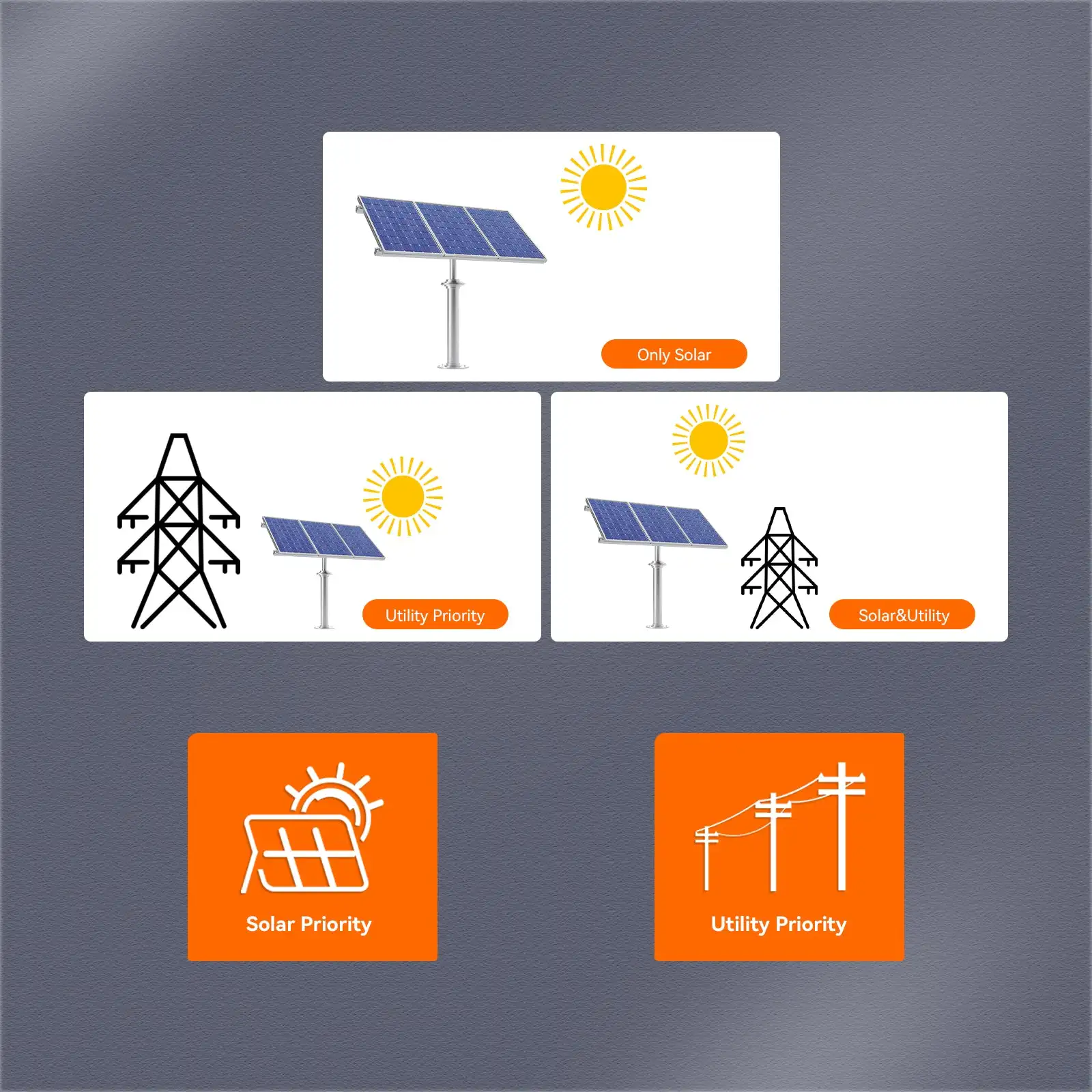 PowMr Hybrid Solar Inverter On Grid 48V 24V MPPT 120A Grid Tie Inverter 230V Pure Sine Wave Max Pv Power 6500W 6200W