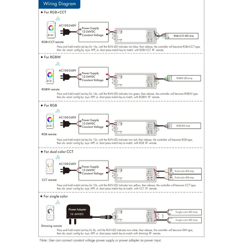 Tuya 5 in 1 LED Controller ZigBee -RF Converter Smart Voice APP Cloud Control 12V 24V Single Color RGBWW RGBW RGB+ CCT LED Light