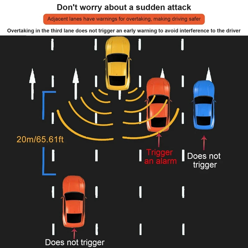 

24Ghz Millimeter Wave Radar Change Lane Safer BSD Blind Spot Detection System Blind Alarm System