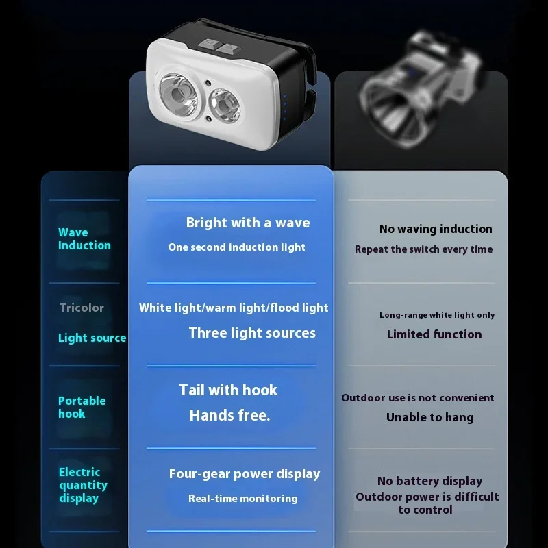 Induction Strong Bald Headlight Portable Hook Outdoor Adventure Maintenance Headlight Electric Display Portable Hat Clip Light