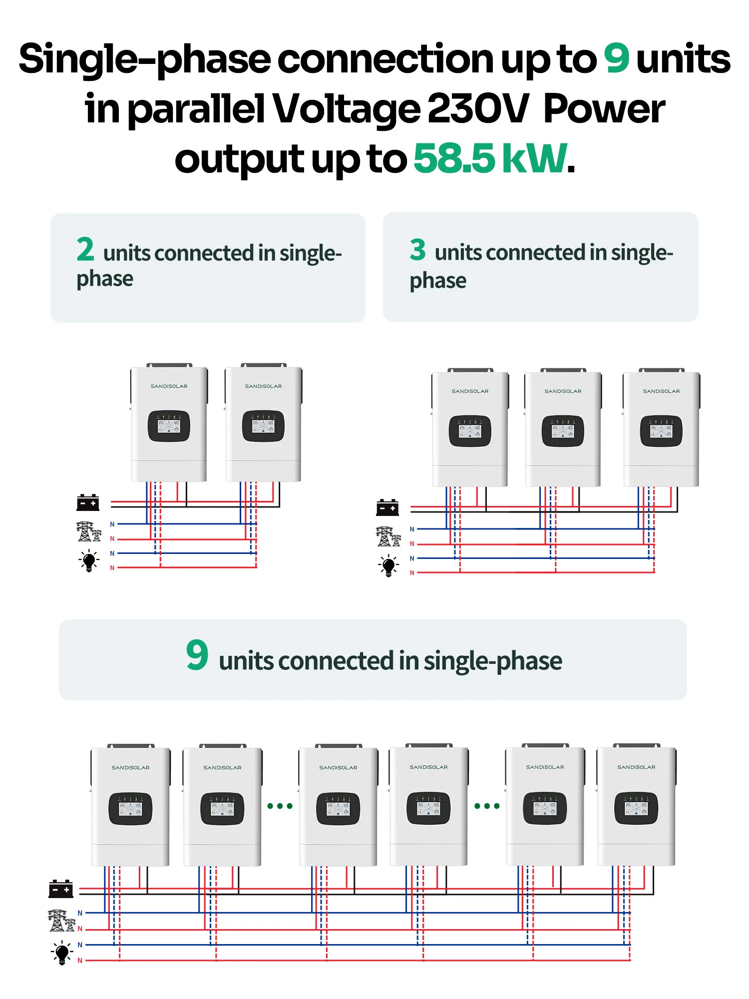 SANDISOLAR 12KW 6.5KW 4.2KW Hybrid-Solarwechselrichter 48V Reine Sinuswelle MPPT 90-500VDC 9000W PV-Eingang Netzunabhängige Energiespeicherung EU-Lagerbestand – Detail 14