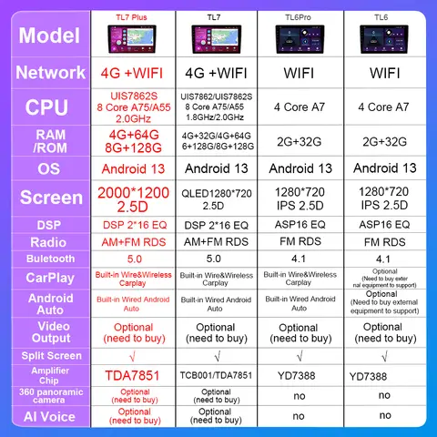 8 best sales निसान पाथफाइंडर 2008 - №7