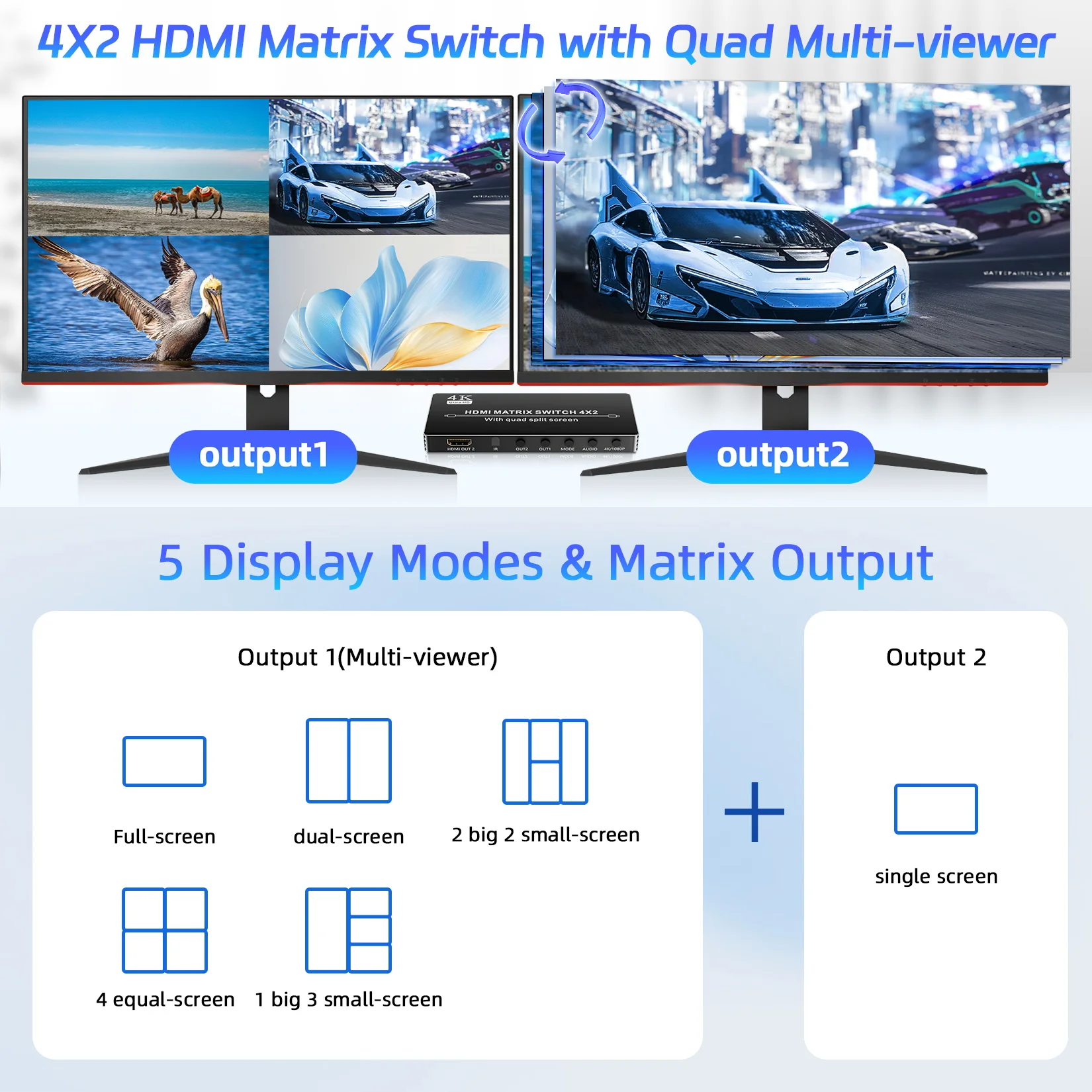 HDMI Multiviewer 4K HDMI Quad Multi-Viewer4x1 4x2 HDMI seamless switcher Multiview for PS5 PS4 pro Xbox HDMI matrix multiviewer