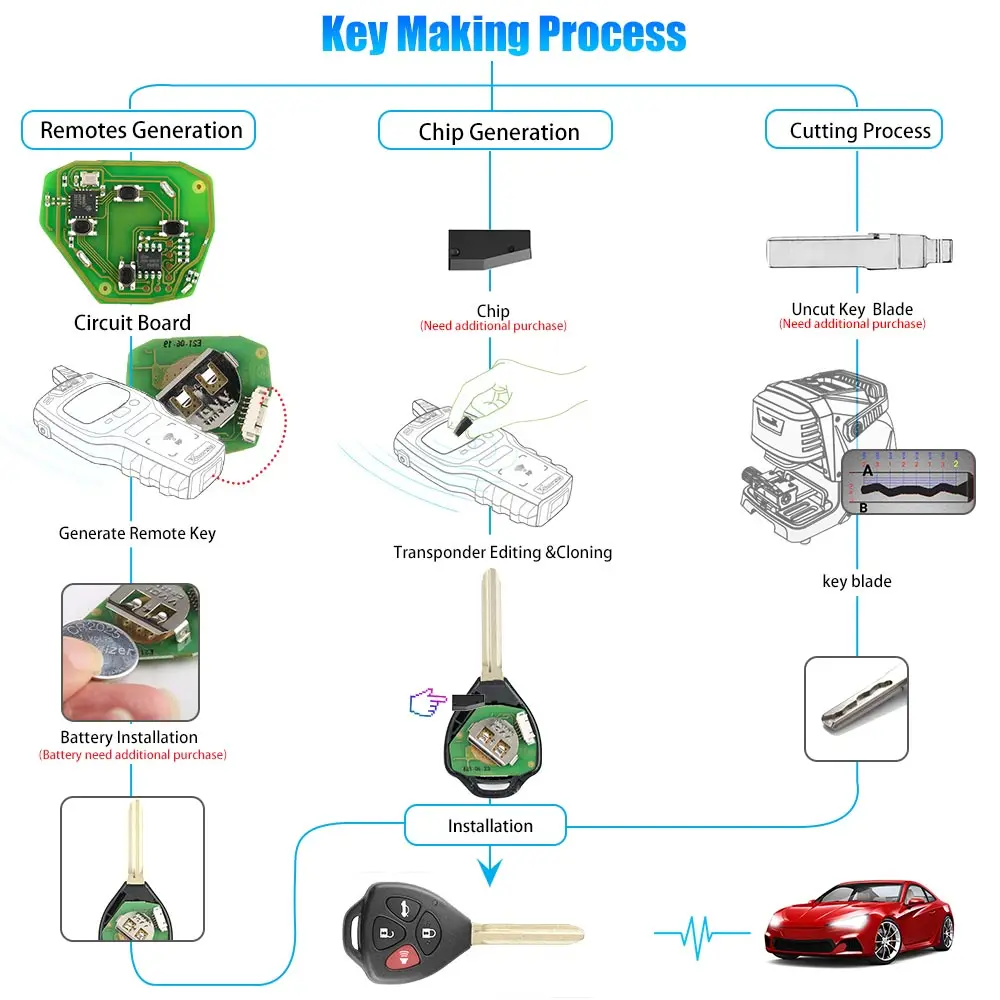 1PCS/LOT Xhorse XKTO02EN Wire Remote Key 4 Bottons Car Keys for Toyota VVDI2 Xhorse VVDI Tool Univeral Car Remote Control Key