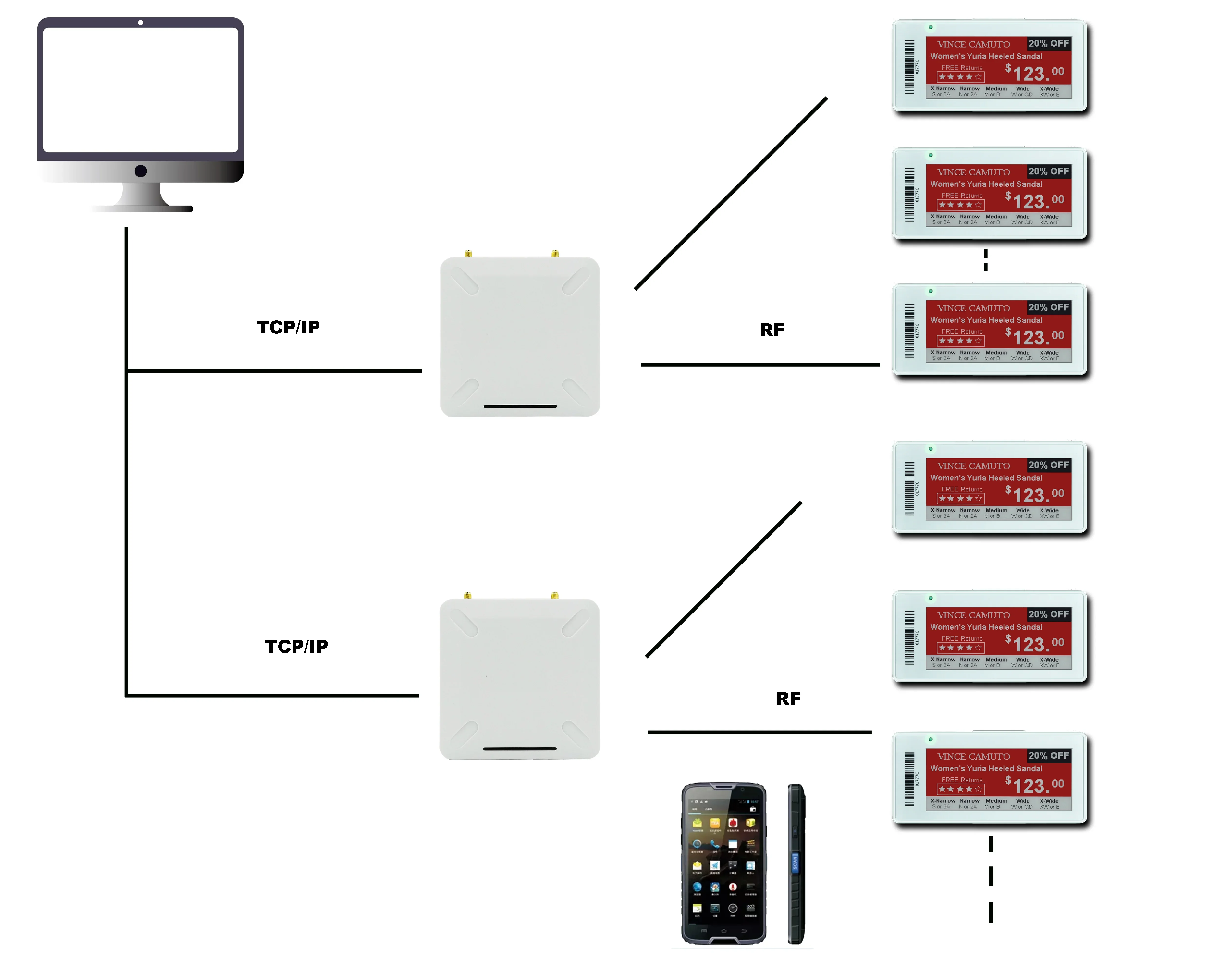 System Wifi Epaper E Ink Tag Elektroniczna półka Etykieta z ceną Zestaw demonstracyjny