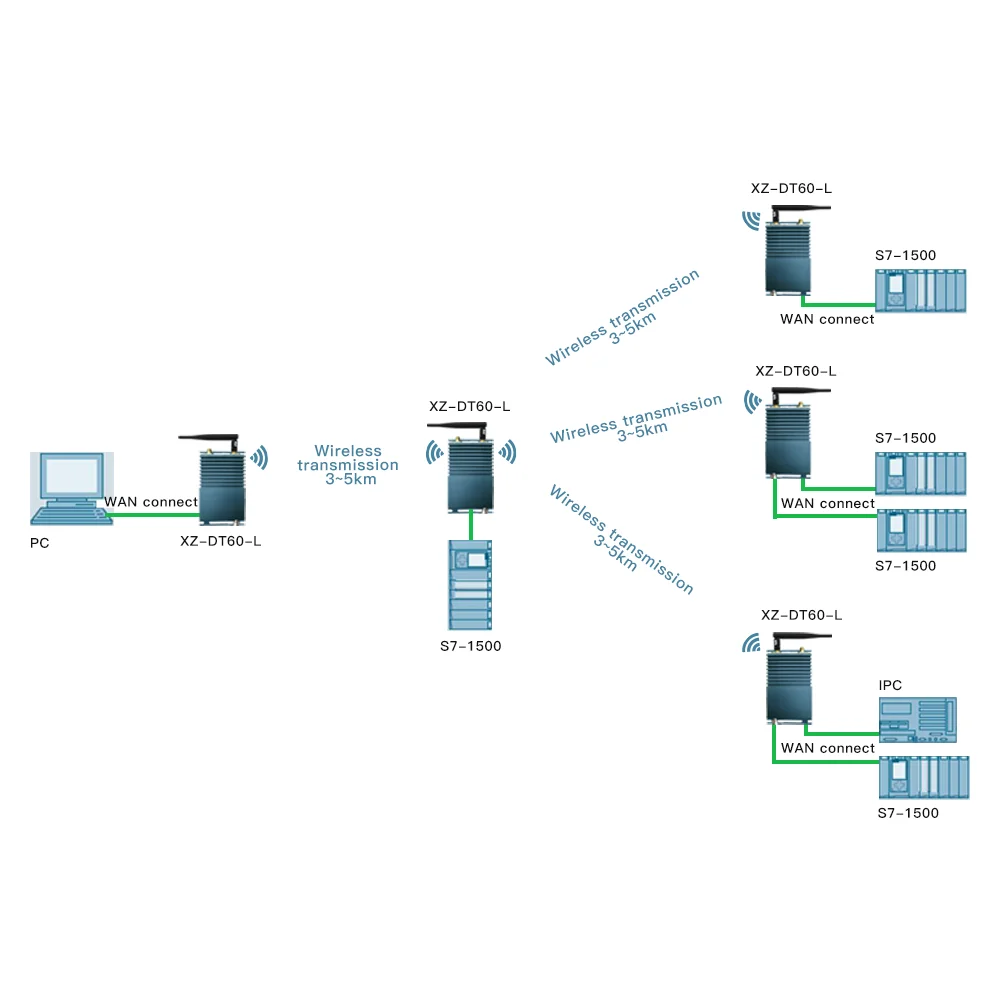 Video Wireless  Modules Transmitter and Receiver view 5