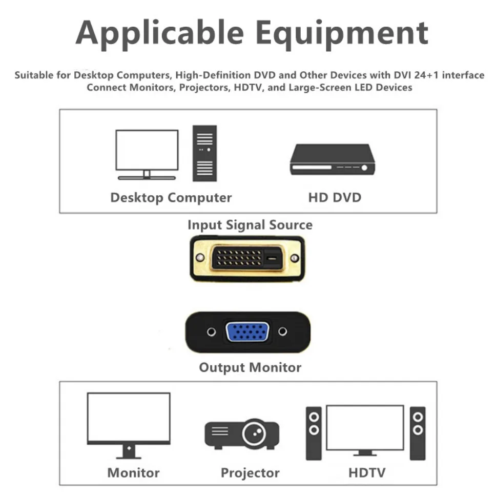 Grwibeou DVI to VGA Adapter 1080P DVI-D Male to VGA Female Adapter 24+1 25Pin to 15Pin Cable Converter for PC Computer Monitor