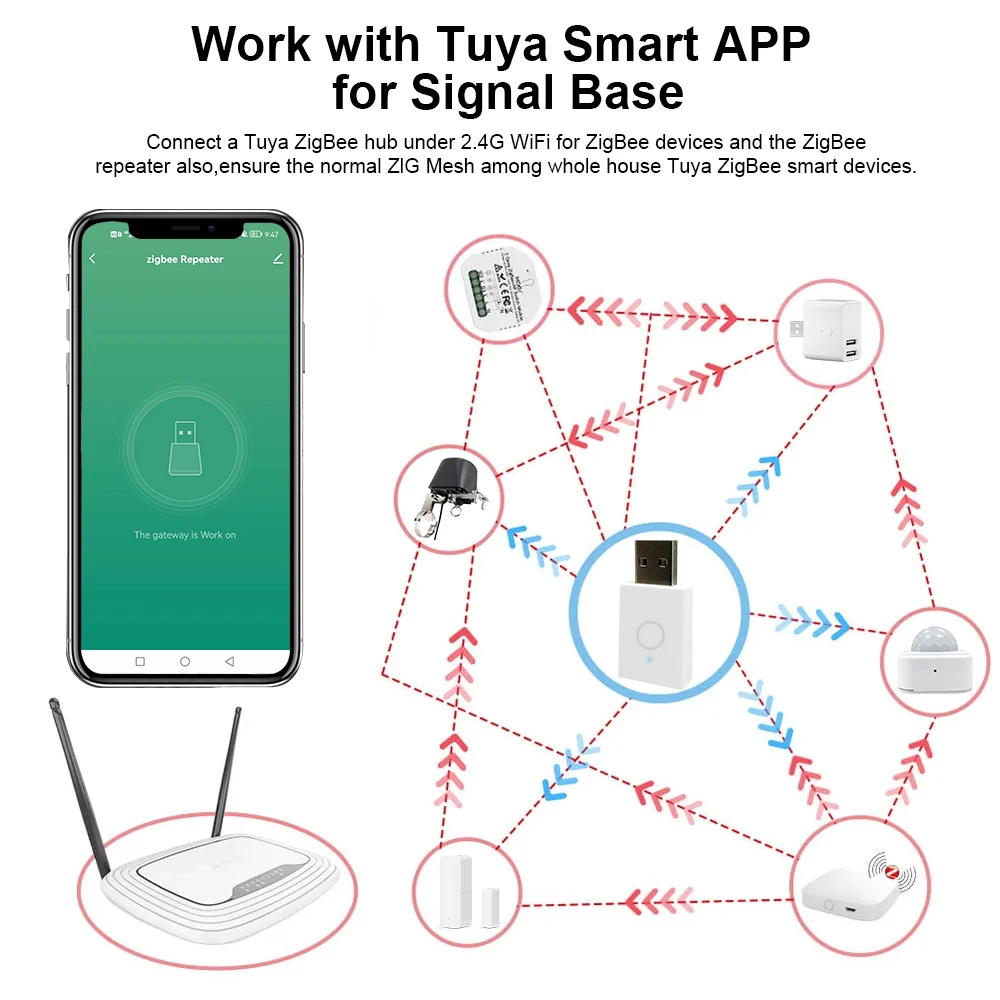 Penguat Sinyal ZigBee Tuya Smart USB, Ekstender untuk Smart Life Gateway, Perangkat Rumah Pintar, Otomatisasi