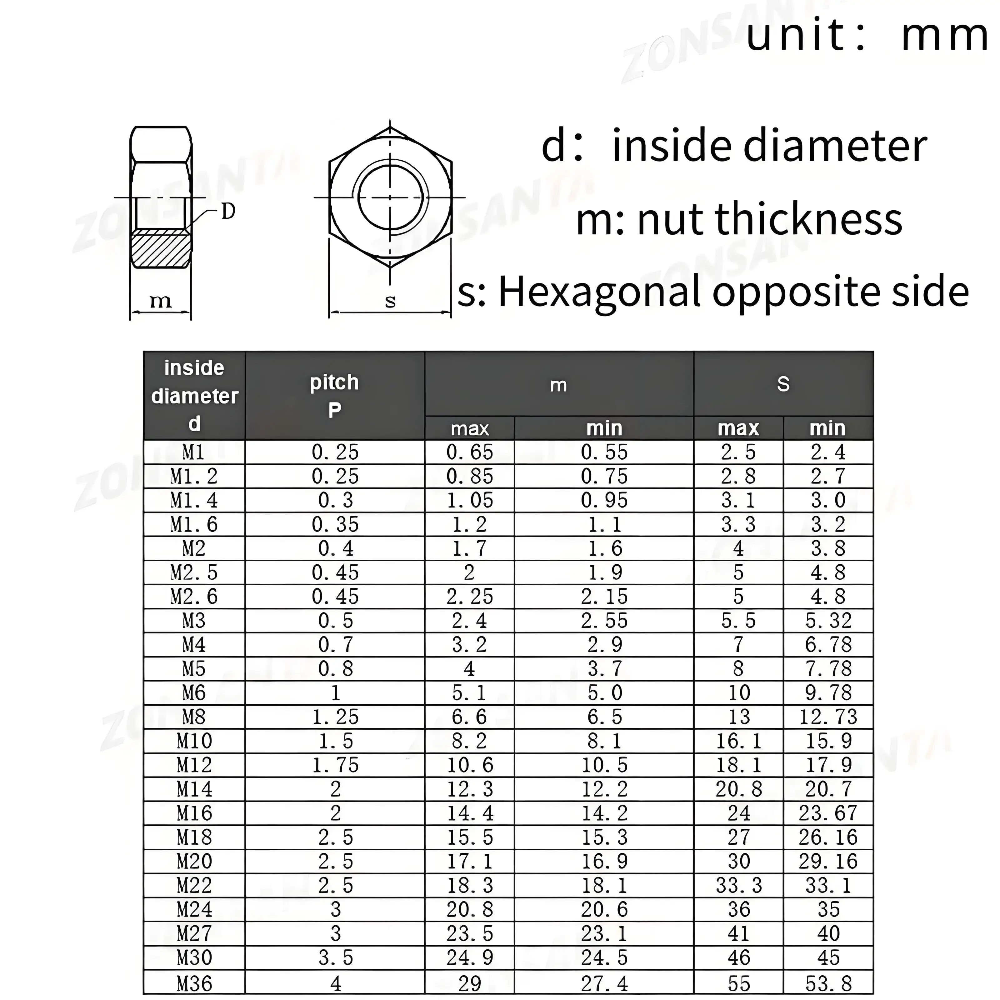 M2 M2.5 M3 M4 M5 M6 M8 M10 M12 M14 M16 M18 M20 M22 M24 M27 M30 M36 Tuercas hexagonales Grado 8,8 Tuercas hexagonales métricas de acero al carbono negro