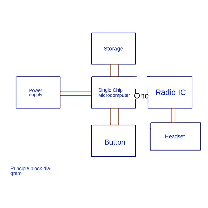 RDA5807 2 Channel Stereo FM Radio Module FM Receiver Board 76.0Mhz-108.0Mhz