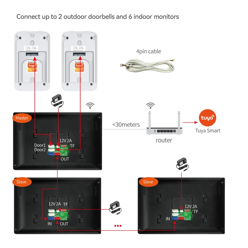 KW02 Wi-Fi видеодомофон 1080P дверная камера 7-дюймовый сенсорный экран видеодомофон обнаружение движения ID Unlcok