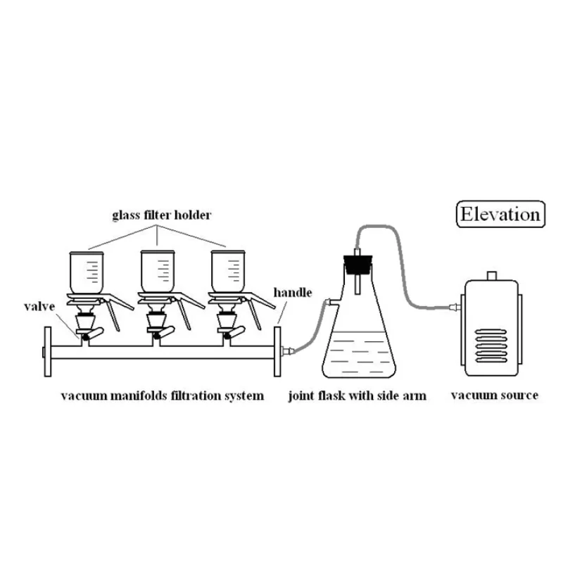 lab 3-branch autoclaved Manifolds Vacuum Filtration with stainless steel funnel 300ml