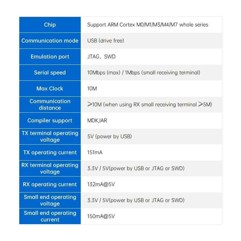 ALIENTEK Wireless Debugger HSWLDBG Emulator Programming Download STM32 ARM Cortex-M Series Chips 2.4G Wireless Communication