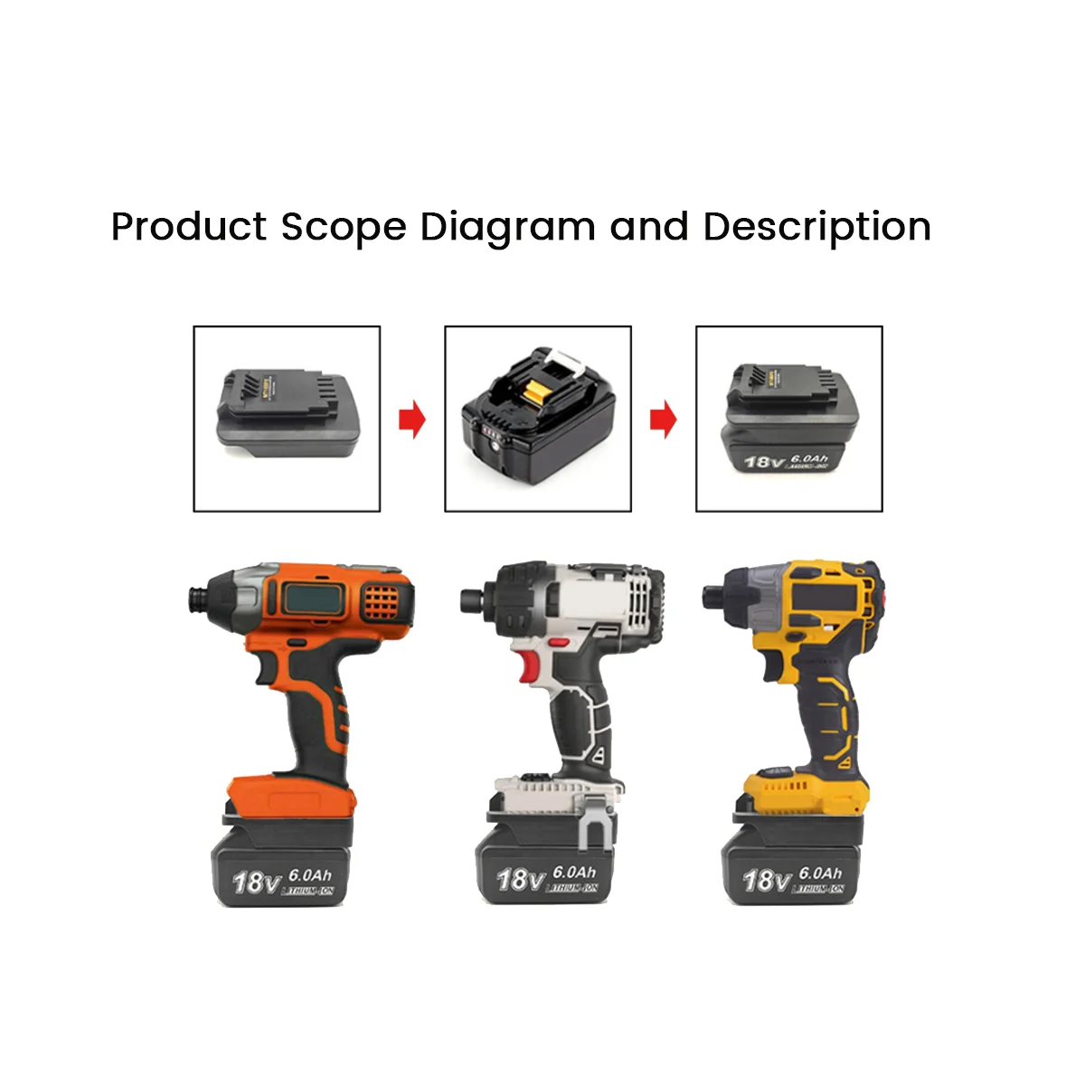 Battery Tool Converter for Makita 18V Lithium Battery for BLACK&DECKER PORTER CABLE 18V 20V Lithium Battery Tool Adapter