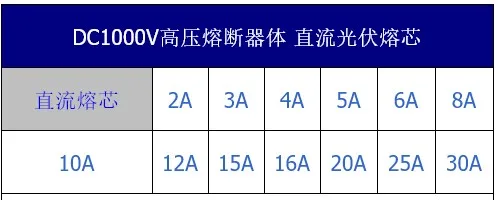 Photovoltaic fuse : ZTPV-25 10A 1000Vdc gPV 15A 16A 20A 25A 30A Base: ZTPV-25B 20A 1000Vdc 10*38