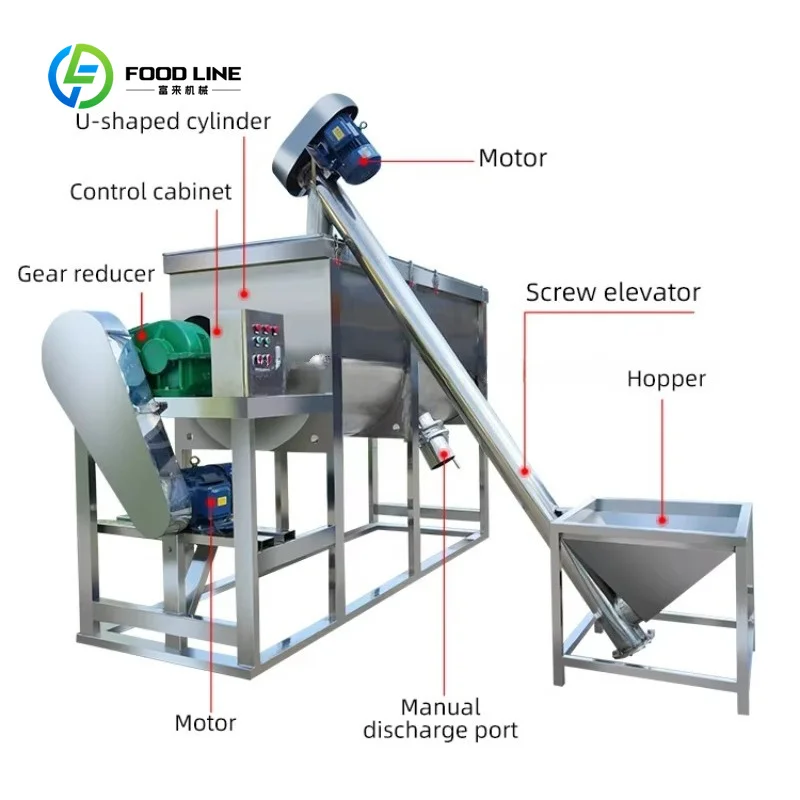 Customized  Animal Feed Horizontal Mixer 300kg Ribbon Industrial Blender Ceramic Powder for Dry Spice Food Fertilizer Mixes