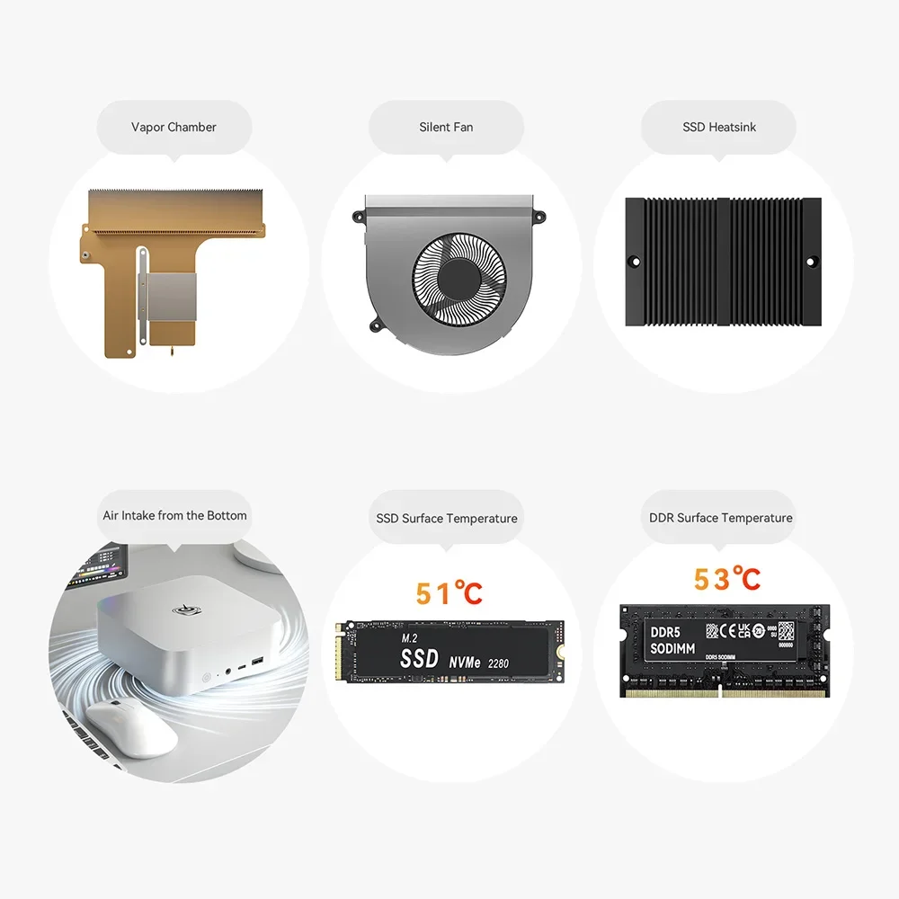 AMD Ryzen 7 8745HS Mini-pc 24G 32G DDR5 RAM 1T NVME-opslag Geen AI-functie - PCIe4.0 2,5 Gbps SSD voor desktopgaming en thuisgebruik