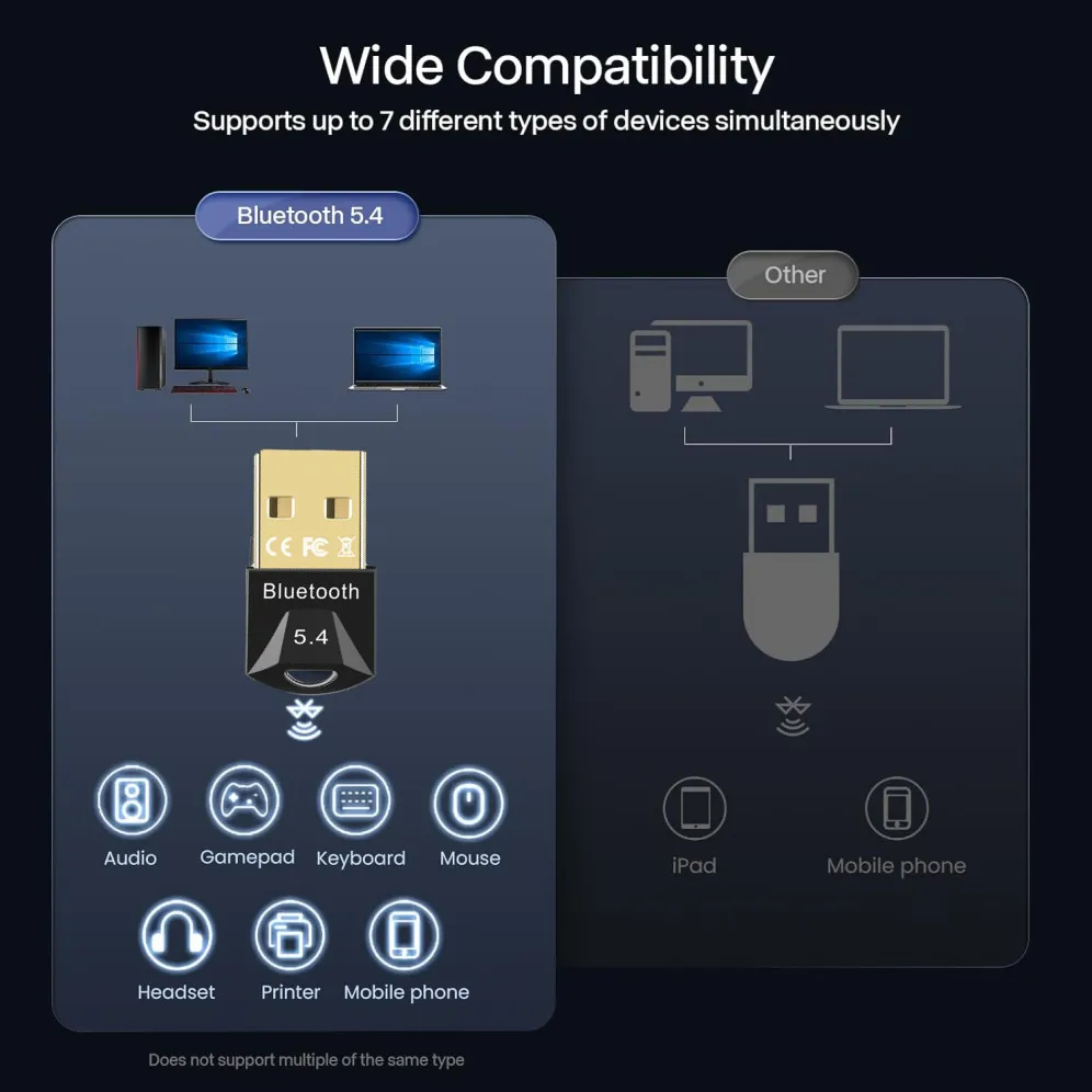 USB-адаптер Bluetooth 5.4/5.3/5.1/5.0 для ПК, ноутбука, мыши, планшета, телефона, принтера, игрового динамика, беспроводной передачи приемника