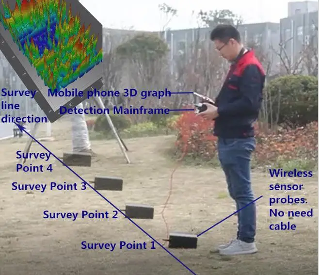 YYHC-High quality Mineral underground deep detector 200m/metal detector gold finder