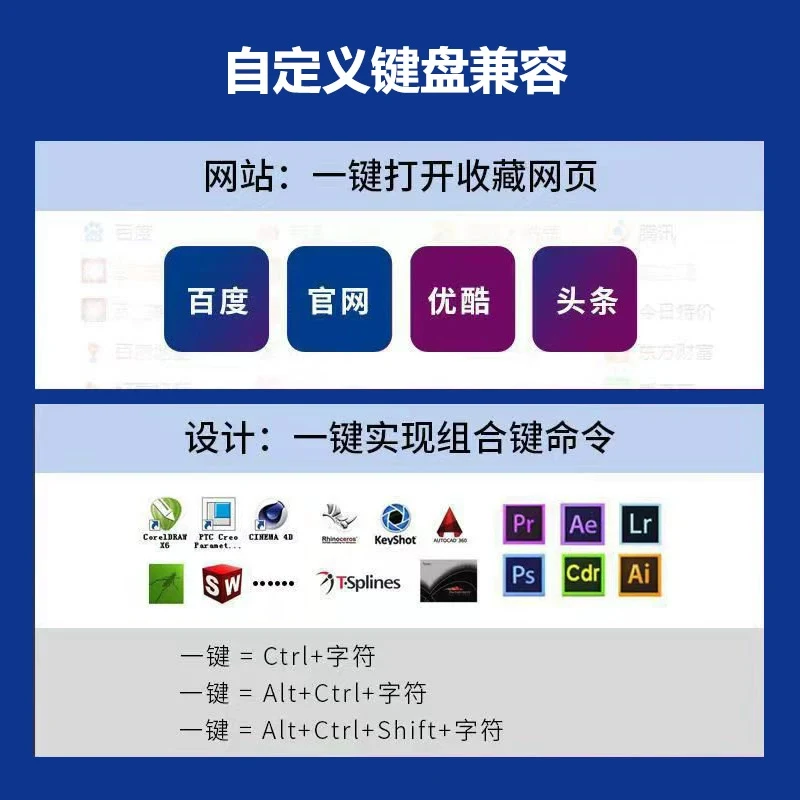 Tastiera personalizzata cablata, chiave di scelta rapida Mini Macro, E-sport, gioco Audio, spina calda personalizzata E scelta rapida dell'ufficio