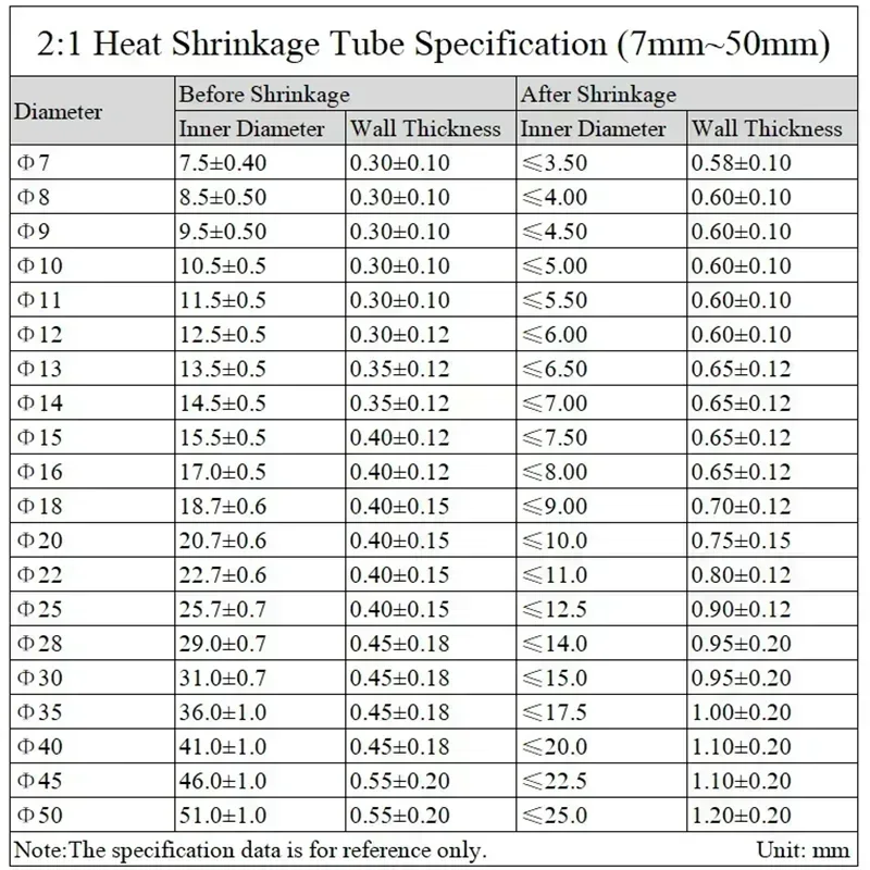 1M 2:1 Heatshrink Tubing Dia45mm 50mm 60mm 70mm 80mm 90mm 100mm 120mm 150mm 180mm Cable Protector Wire Sleeving Wrap Shrink Tube