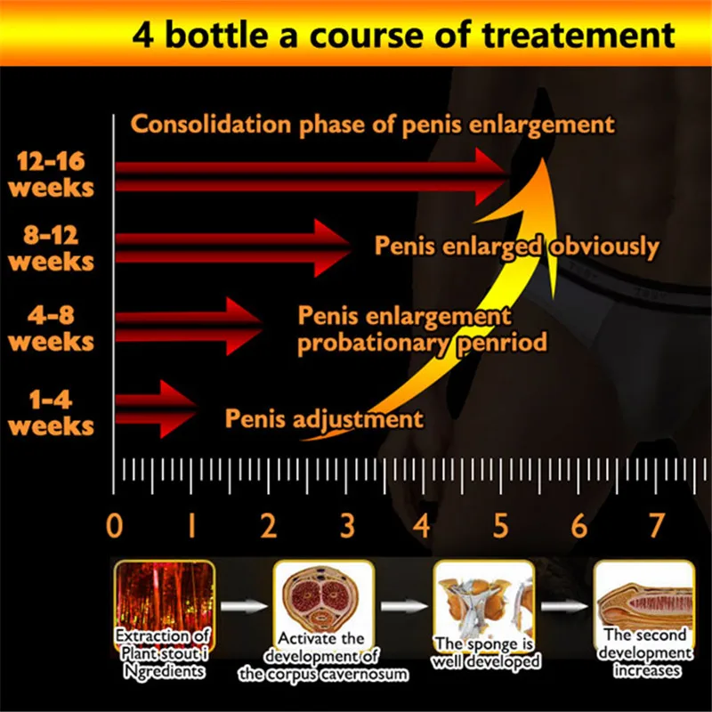 Afrikaanse Penis Vergroting Crème Voor Man Dick Helpen Mannelijke Potentie Penis Groei Olie