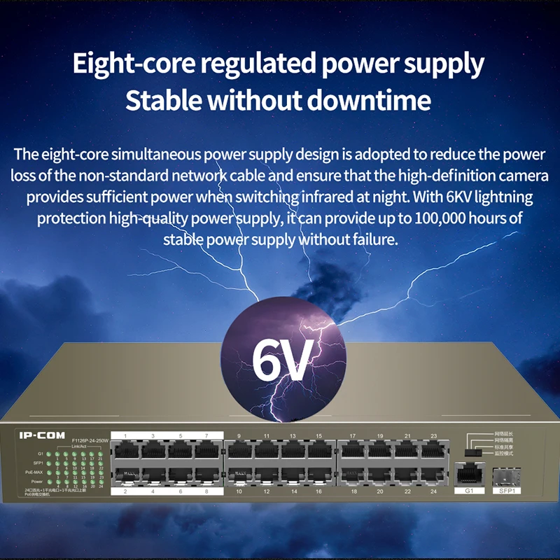 IP-COM 24-Port niezarządzalny przełącznik z PoE 10/100 mb/s 24FE + 2GE/1SFP przełącznik sieci Ethernet 225W zasilacz PoE F1126P-24-250W